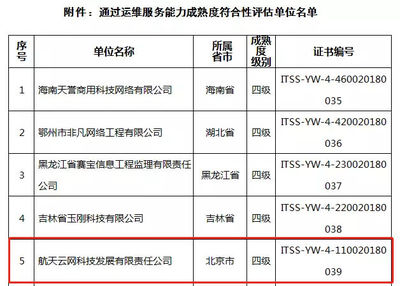 喜讯频传！航天云网公司成功荣获ITSS信息技术服务标准四级资质认证
